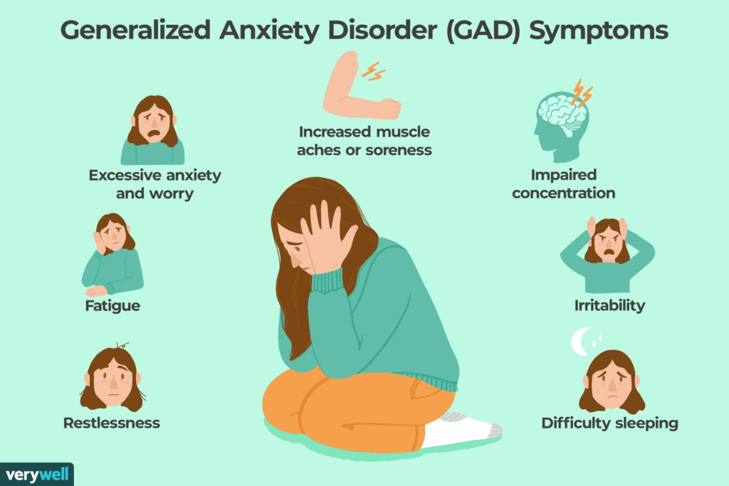 Generalized anxiety disorder (GAD) vs Depression Induced Disorder (DID)