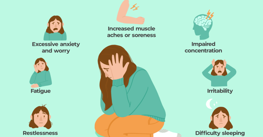 Generalized Anxiety Disorder (GAD) vs Depression Induced Disorder (DID)